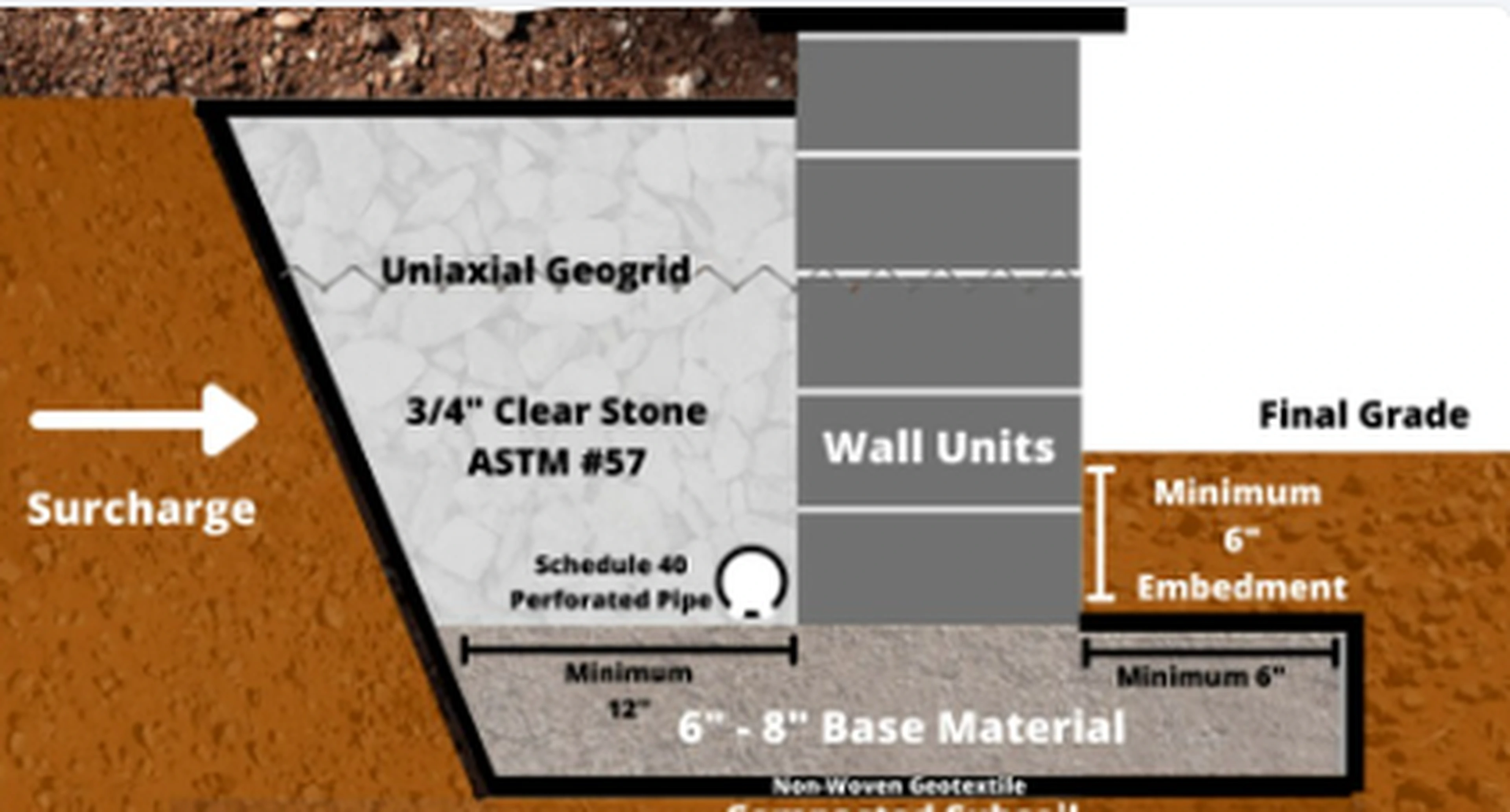 Retaining Walls / Block Walls